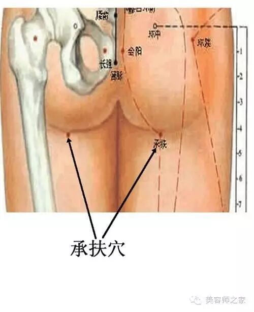 美容师该如何接待腰间盘突出的顾客？