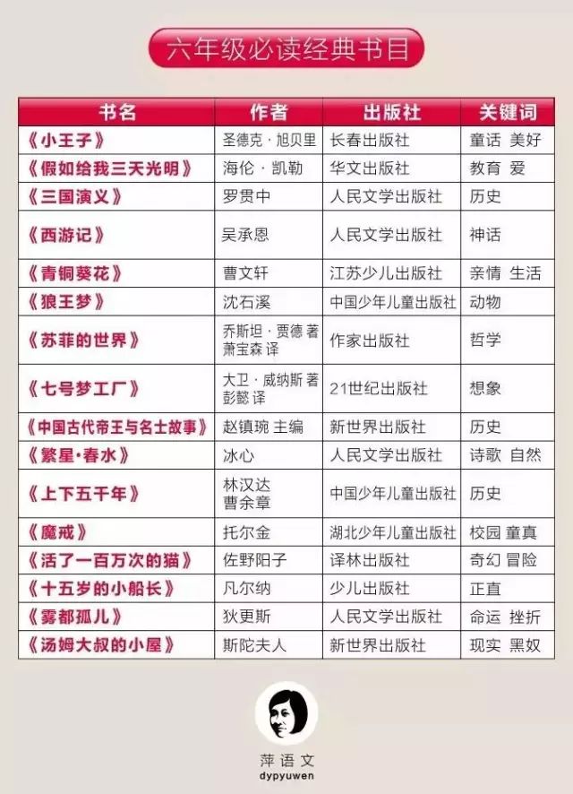 1-9年级寒假必读书单,一网打尽!