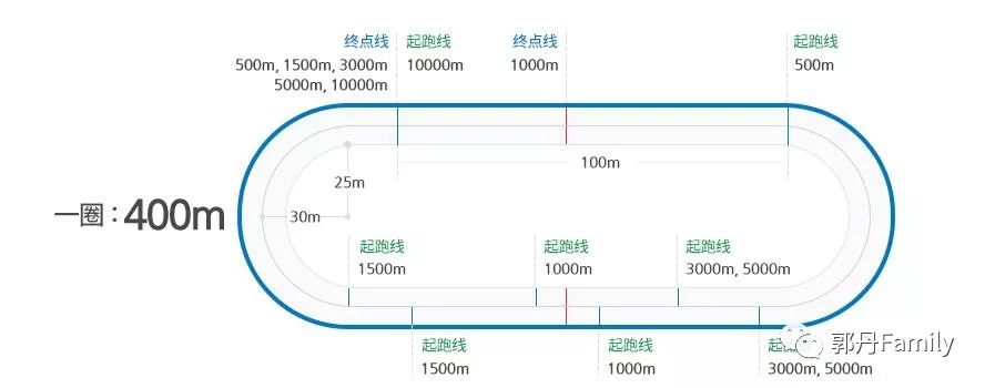 速度滑冰集体出发项目介绍