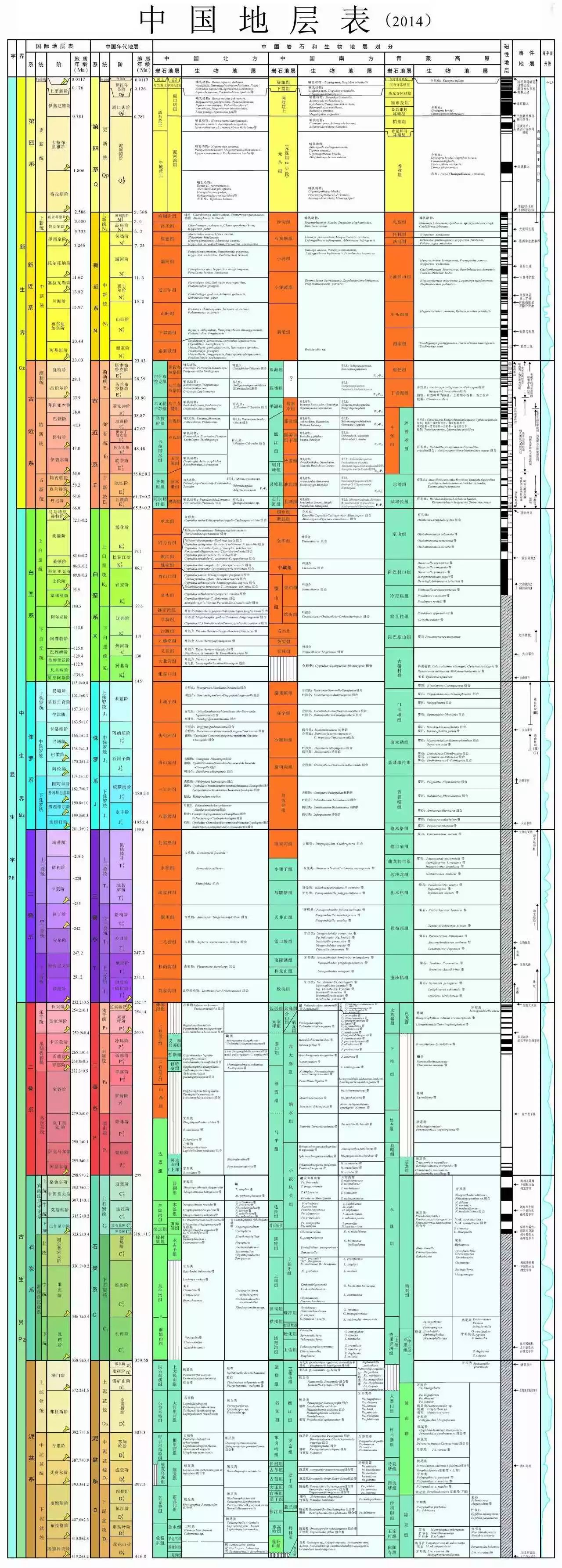 资料|最新国际年代地层表,中国地层表