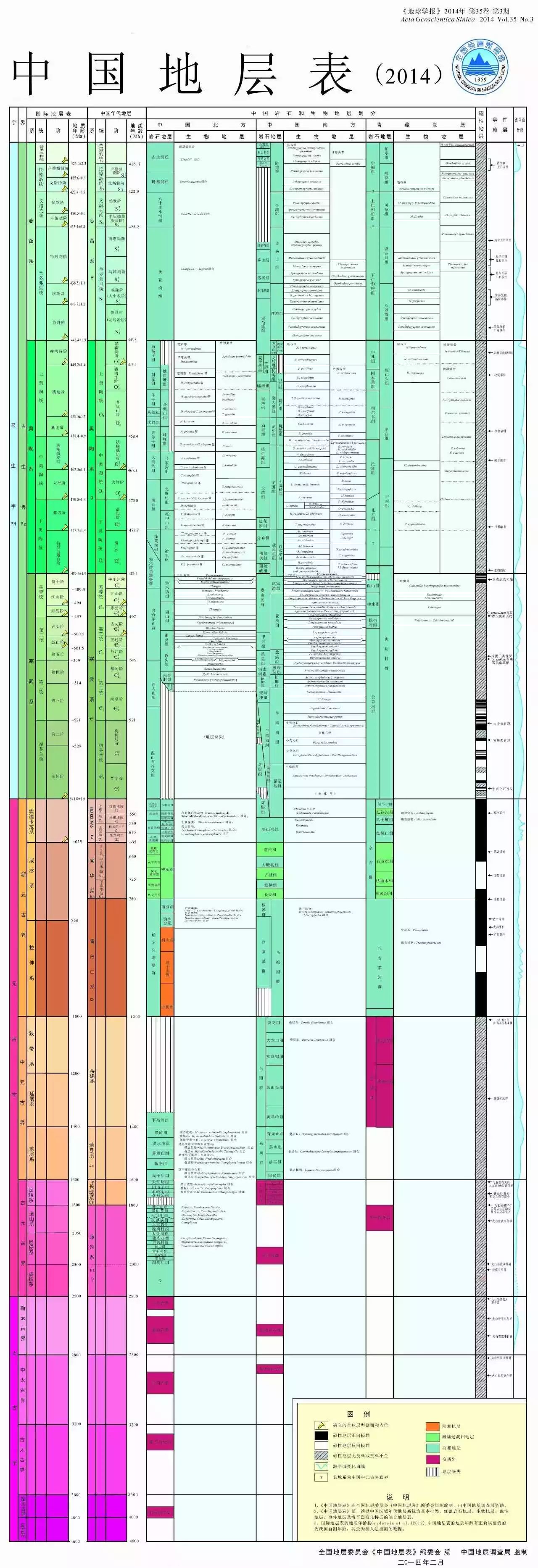 资料最新国际年代地层表,中国地层表