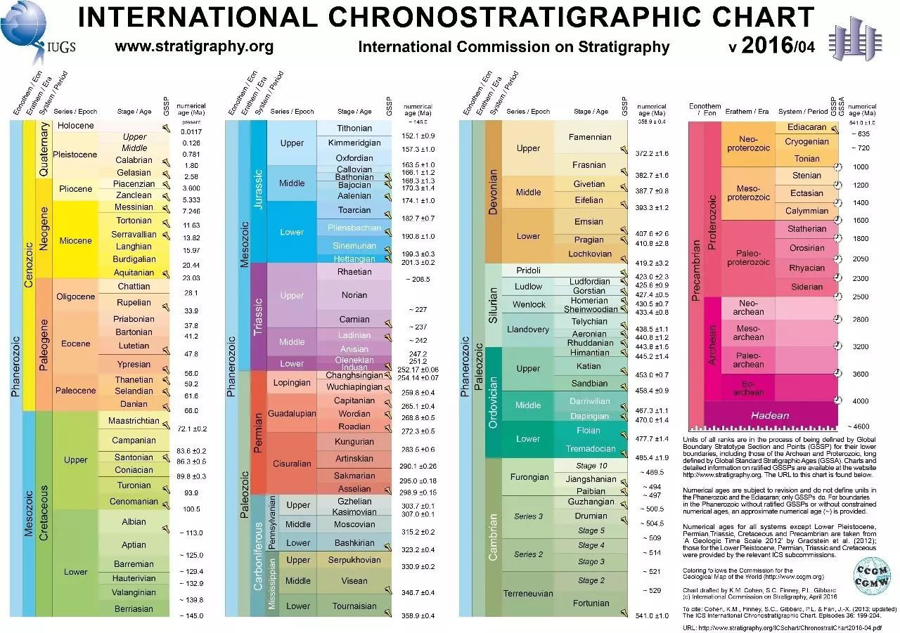 国际年代地层表2016版 中文 地质年代表口诀记忆法 新