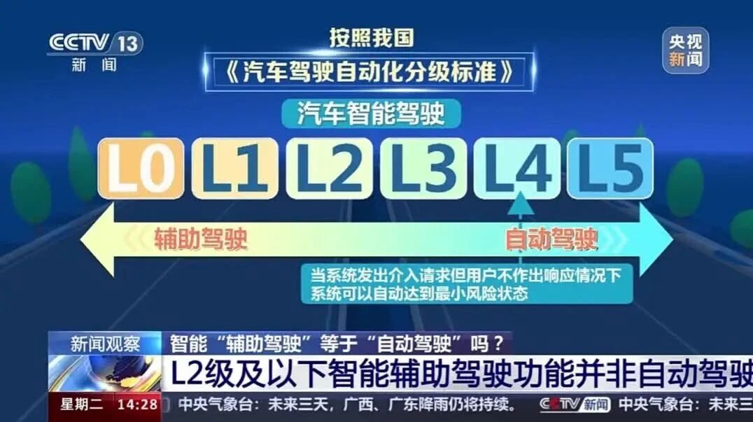 过度依赖辅助驾驶有何隐患