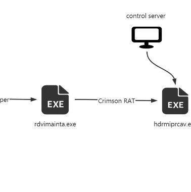Example Image