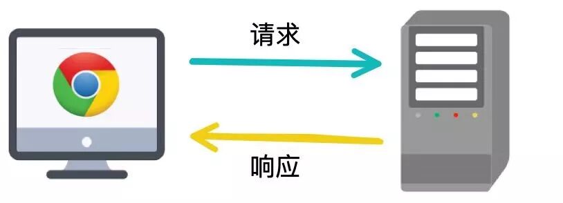 客户端/服务端模型