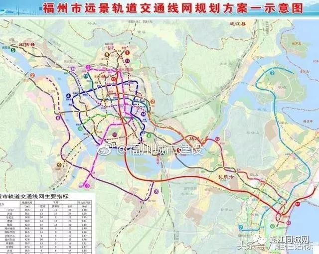 三是 地铁七号线延伸至贵安至连江县城.图片