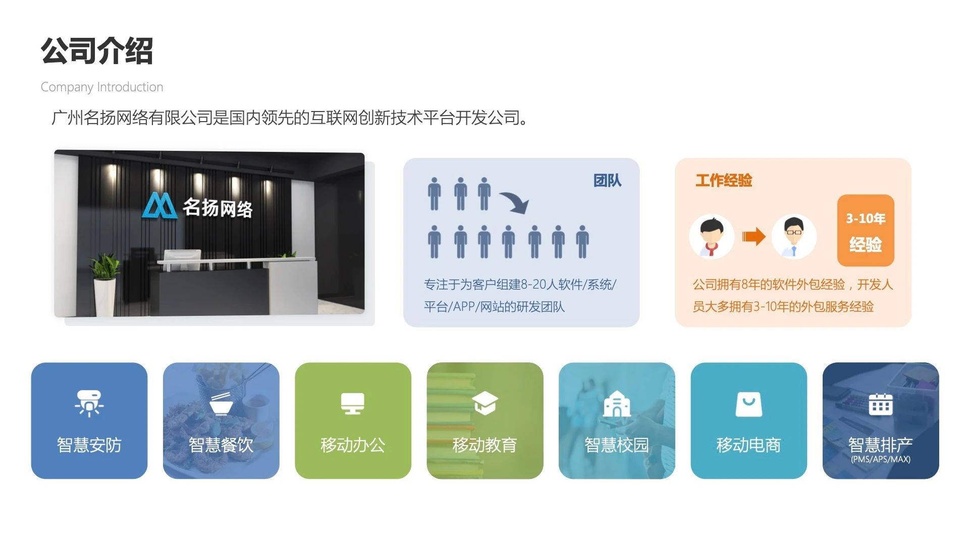 名扬