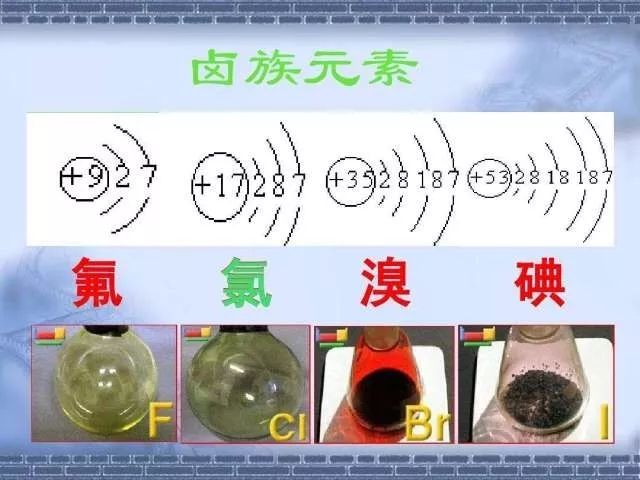 【卤素一家亲】第九期:卤素其他化合物的归纳