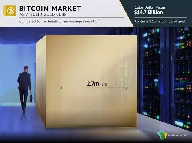 这块黄金立方体的高度