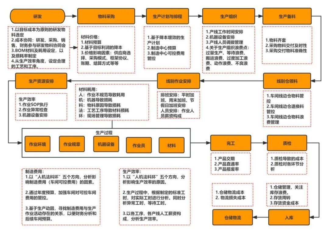 基于价值链视角的成本BP.jpg