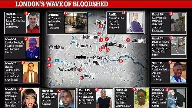 2个月内37起谋杀！伦敦谋杀率打破历史记录，市长却称“很安全”