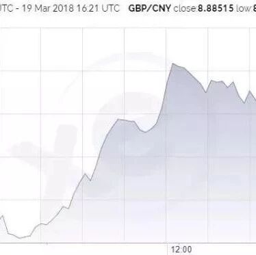 英镑又涨了，这年头学睡眠不好，留学都快留不起了！