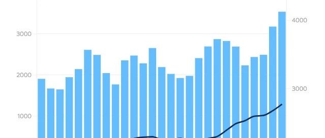 5月28日 | 英国新增病例可能75%是印度变体,又发现109例泰国病毒 | 英国留学生要了解的疫情信息(日报)