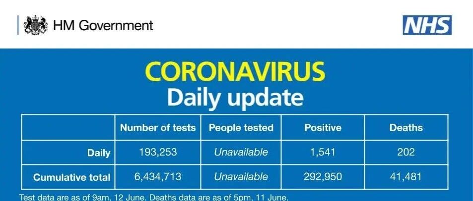 6月19日 | 英国留学生需要了解的疫情信息（日报）