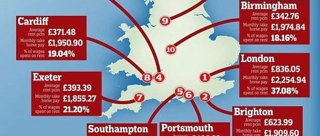 全英城市房租对比，家住哪里最省钱？