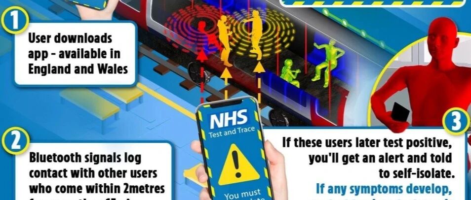 4月5日 | 4月12日起商店开业，餐厅允许户外就餐 | 英国留学生要了解的疫情信息（日报）