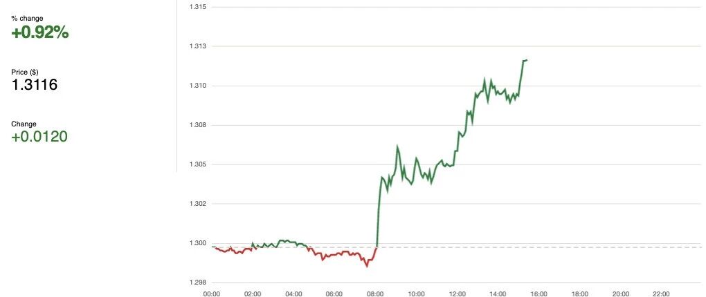 英国大选在即，英镑继续飙升至9.23，大选后对英国留学生有影响吗？
