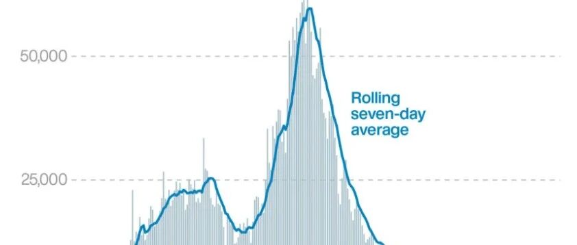 5月27日 | 4月以来，英国日新增病例再次破3000 | 英国留学生要了解的疫情信息（日报）