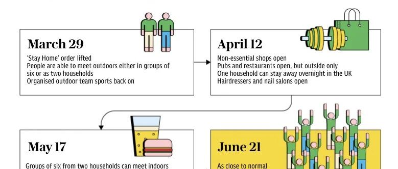 4月10日 | 4月12日英国进一步解封：你能做什么？不能做什么？ | 英国留学生要了解的疫情信息（日报）