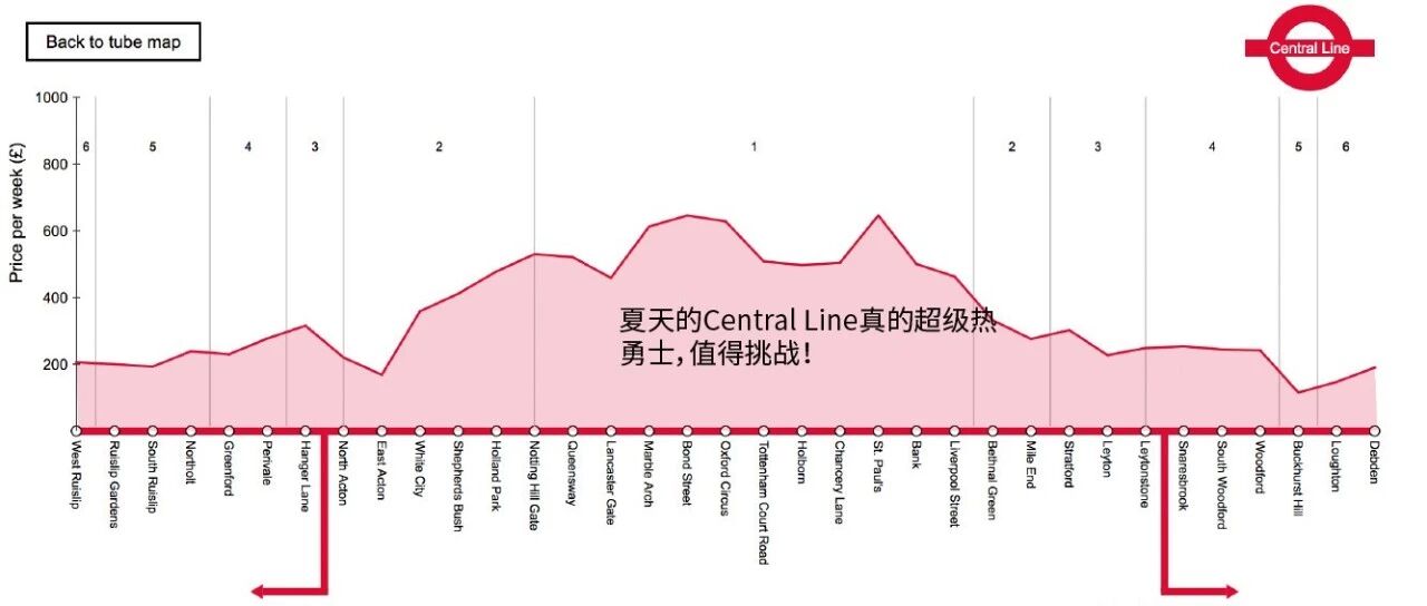 2019伦敦地铁详解+乘坐安全视频指南+地铁沿线租金汇总