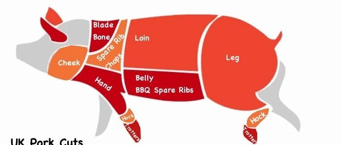 为什么英国的肉腥味重？