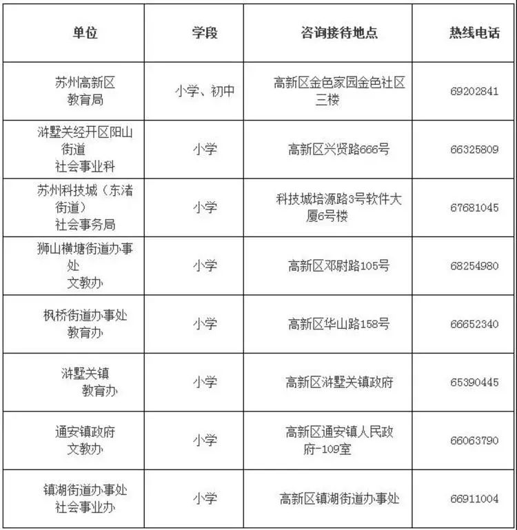 最新!小学,高新区,相城区初中,园区义务教育施教区划定.有v小学!电表高中多用图片
