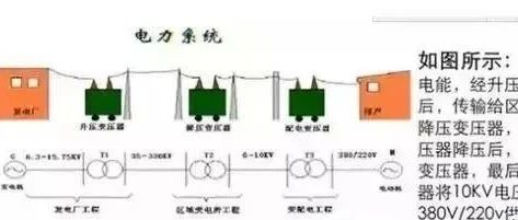 高低压配电系统详解：什么是进线柜、计量柜、馈电柜？