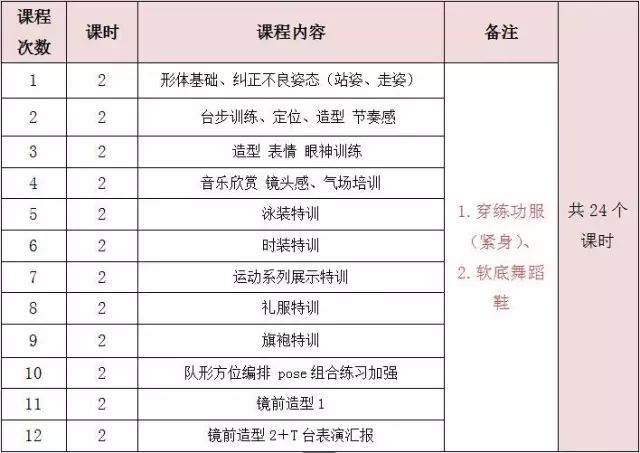 高考組合最佳312分是多少_312高考最佳組合_高考組合3+1+2