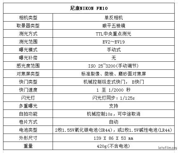 初学者买单反还是数码相机_入门数码单反推荐_新手买单反相机还是数码相机