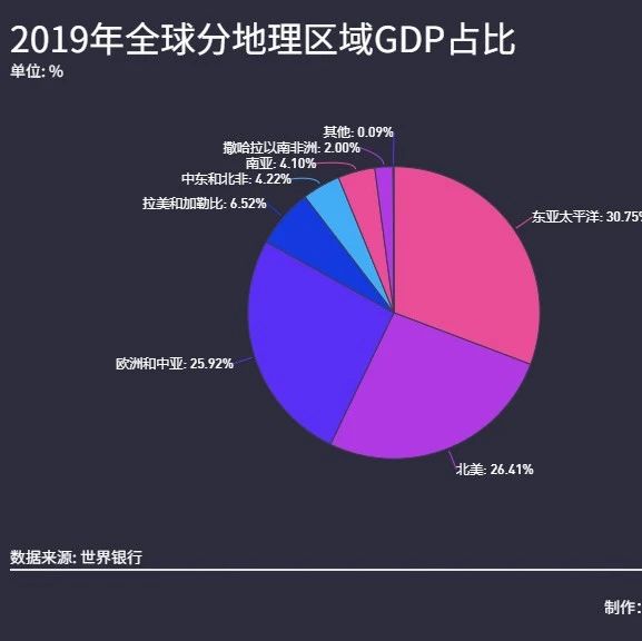 世界gdp排名2019