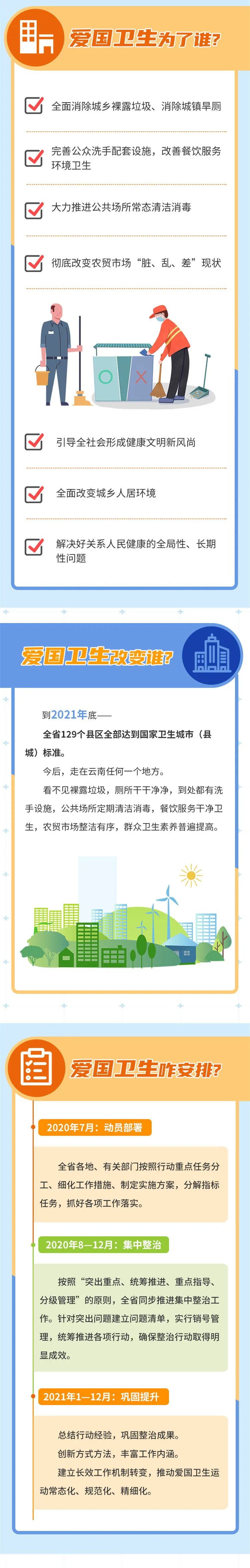 爱国卫生七个专项行动爱国卫生运动知多少快来get这些云南爱卫小知识