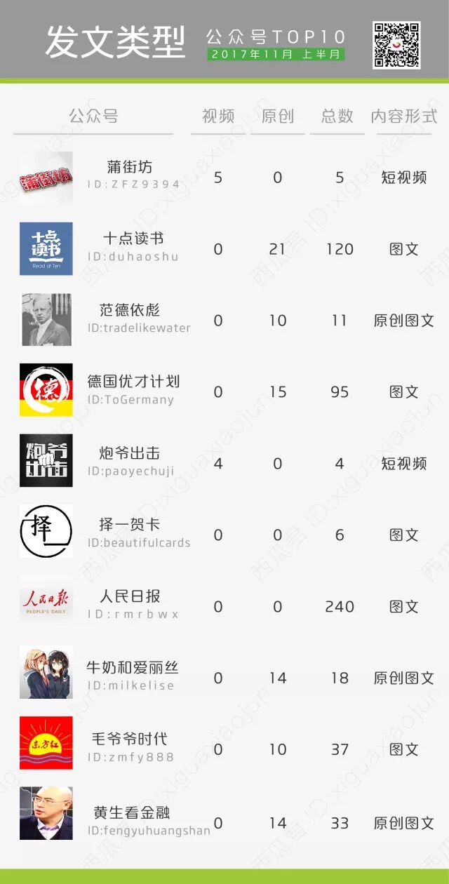 咪蒙再夺双10W，榜单登顶蒲街访，做内容还是抢流量，新媒体人该如何选择？