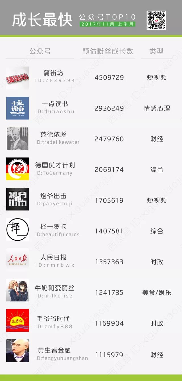 咪蒙再夺双10W，榜单登顶蒲街访，做内容还是抢流量，新媒体人该如何选择？