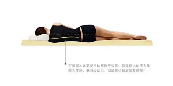 棉床垫好吗_记忆棉床垫什么优点_棉质床垫是什么