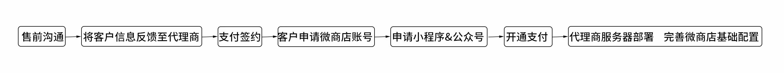 思迅微商店线下零售小程序