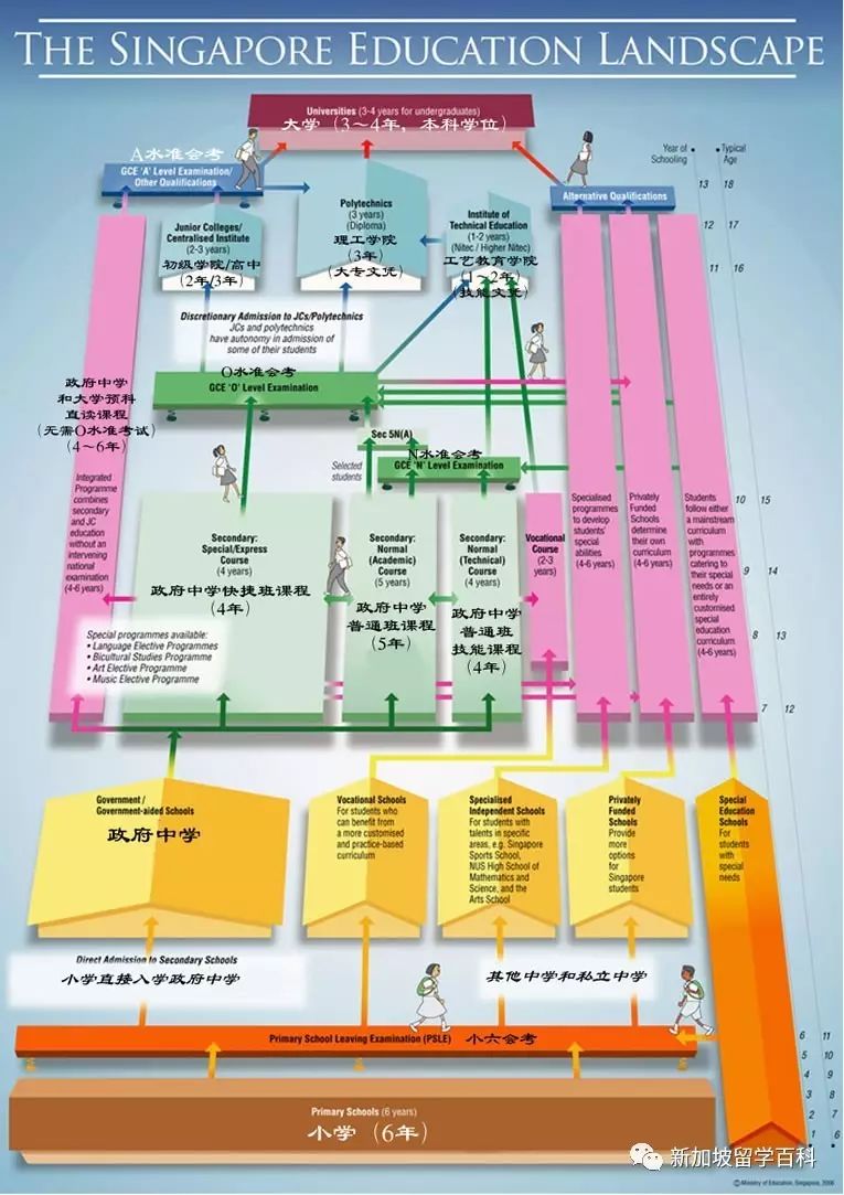 新加坡的教育体系不仅与中国的教育体系不太一样