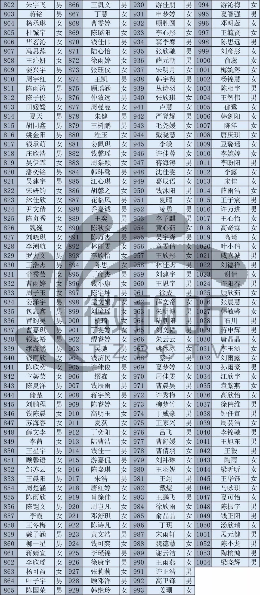 江苏省德州中学由于全市四星级高中高中v中学姜堰图片