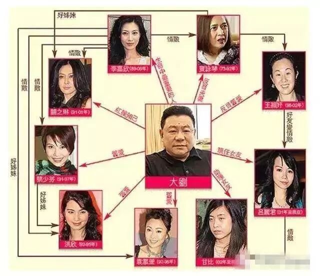 她曾在加拿大当服务生 成亿万富婆后被小三气到得癌 离婚后生活却更精彩