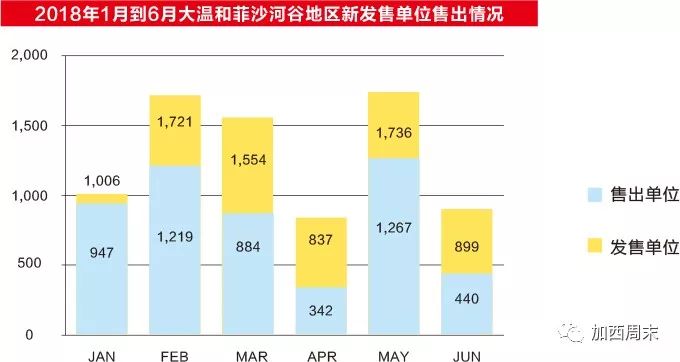 大温房价跌惨了！豪宅降价268万仍未售出 楼花几个月卖不掉 银行坐不住了？