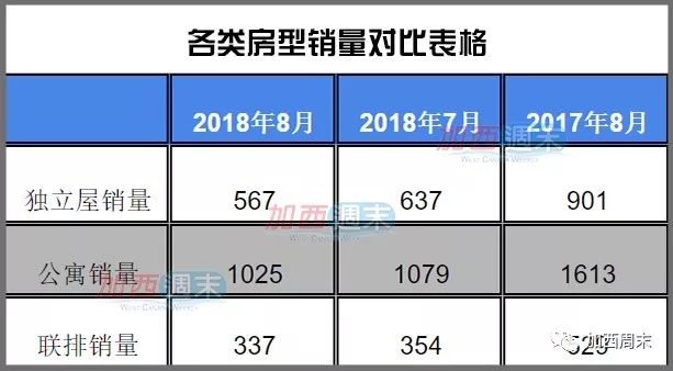 大温房价跌惨了！豪宅降价268万仍未售出 楼花几个月卖不掉 银行坐不住了？