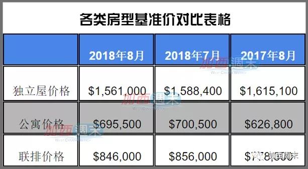 大温房价跌惨了！豪宅降价268万仍未售出 楼花几个月卖不掉 银行坐不住了？