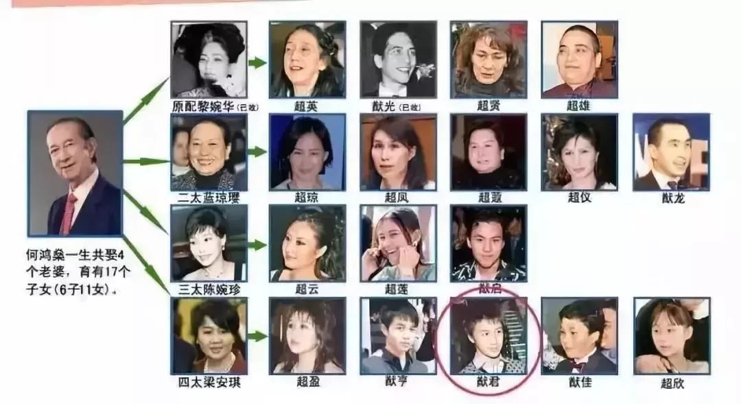 赌王儿子何猷君求婚维密超模! 女方小腹微隆 赌王家又抱孙?