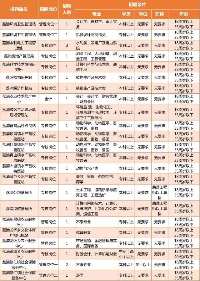 桂林事业单位17