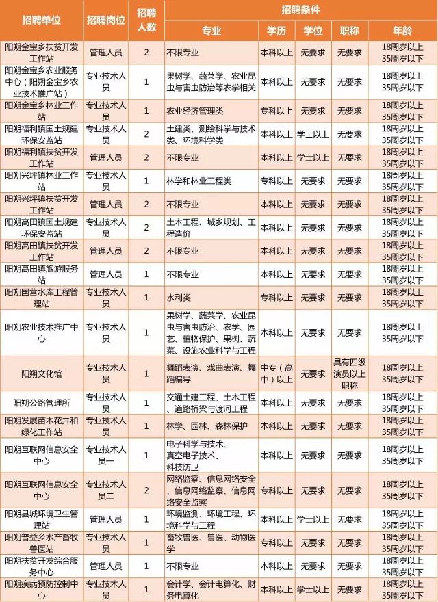 桂林事业单位17