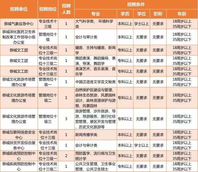 桂林事业单位17