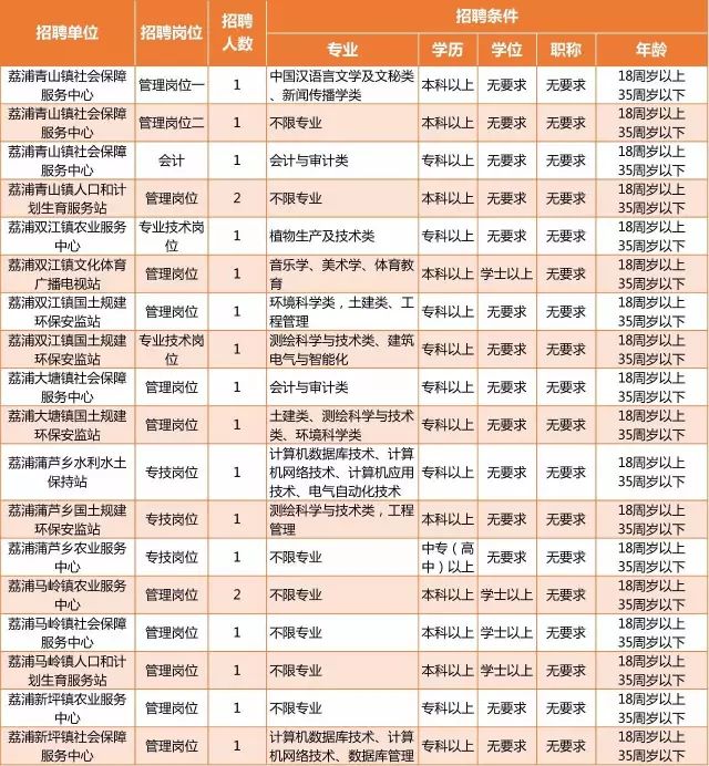 桂林事业单位17