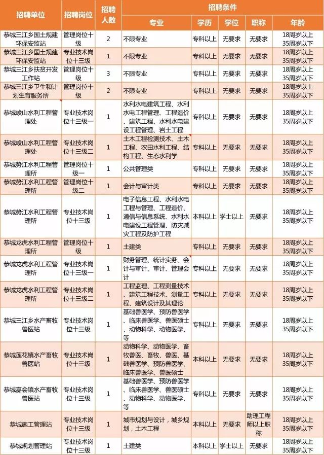 桂林事业单位17