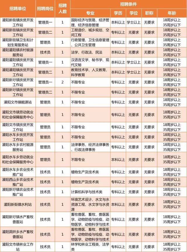 桂林事业单位17