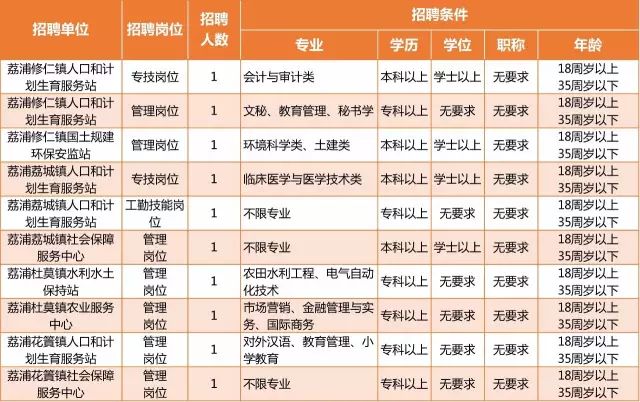 桂林事业单位17